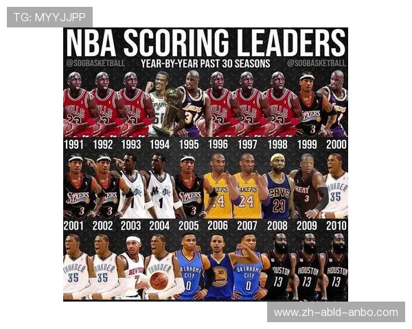 NBA历史上各赛季得分王统计与排名 NBA历史上各赛季得分王统计与排名