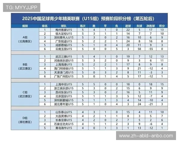 足球积分榜排名对赛季后半程球队战略制定的影响 足球积分榜排名对赛季后半程球队战略制定的影响